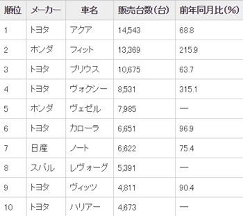 アクア 値引き